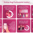 Türkiye’nin Regl Farkındalık Araştırması